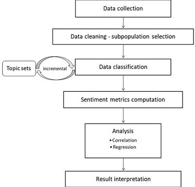 Infant food users' perceptions of safety: A web-based analysis approach